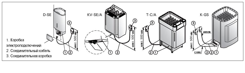 Схема установки электрической настенной печи HARVIA Topclass Combi Auto, с парогенератором
